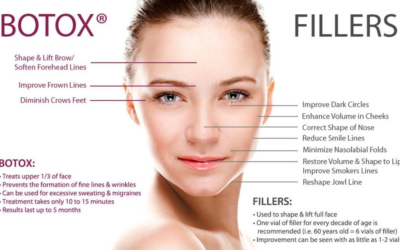 Differences between Botox and dermal fillers?