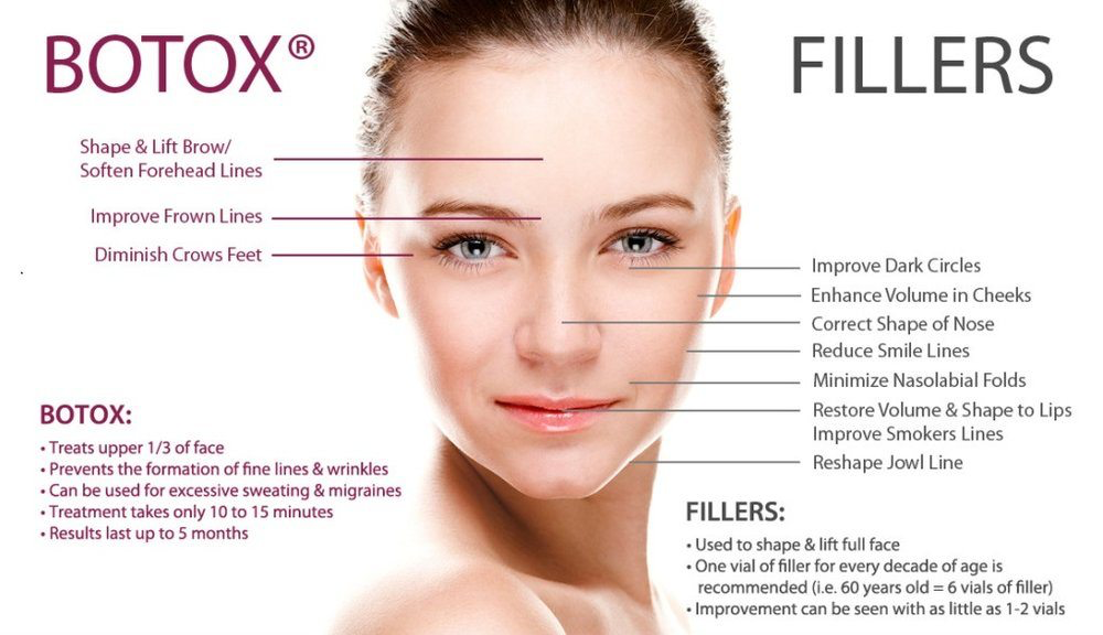 Differences between Botox and dermal fillers? - Botox On Fillers